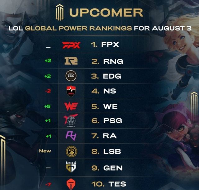 球队状态和 球队状态和